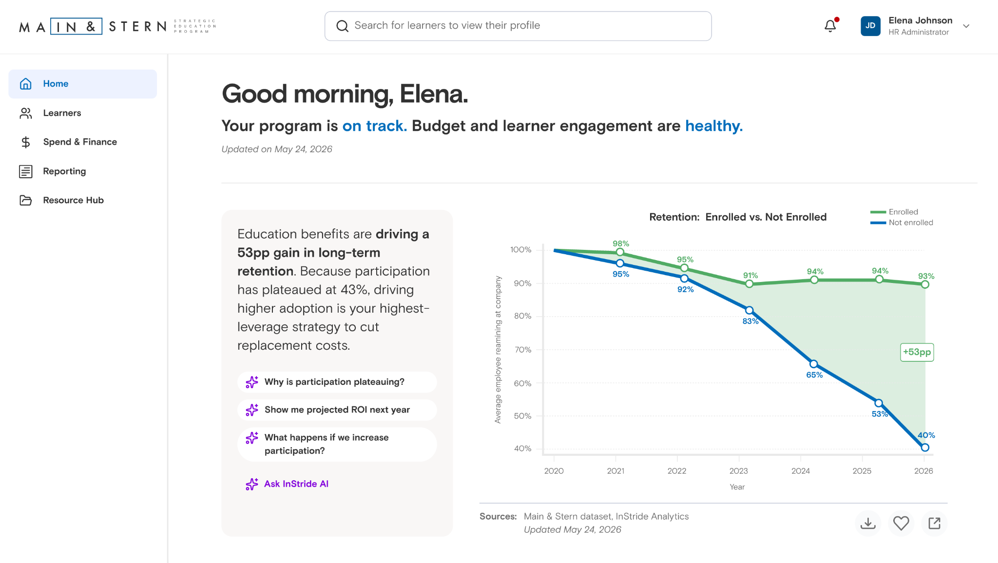 InStride admin portal dashboard showing program health, learner engagement, retention impact, budget insights, and AI-assisted questions